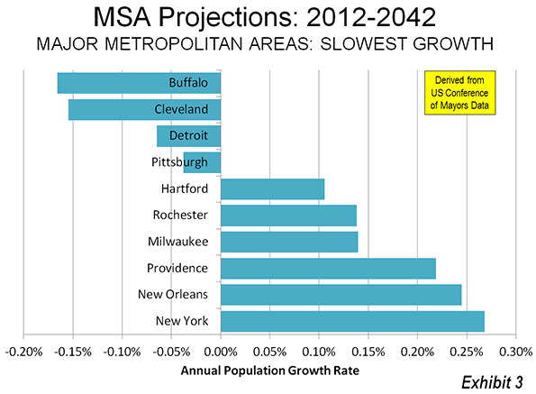 4 of 6 St. Cloud Metro Area Cities Grew in Population Last Year
