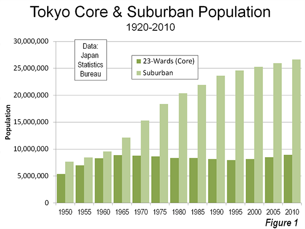 POPULATION - Tokyo, japan