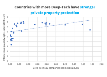 property-rights-promote-deep-tech.png