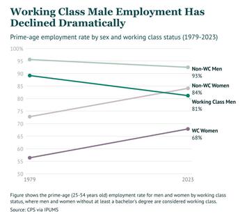 working-class-employment-stats.jpg