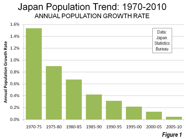 Japan Population: Tokyo-to: 55 to 59 Years, Economic Indicators