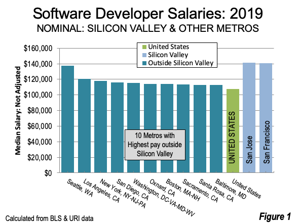 software engineer salary
