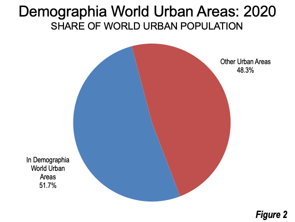 Demographia World Urban Areas 2020 Tokyo Lead Diminishing