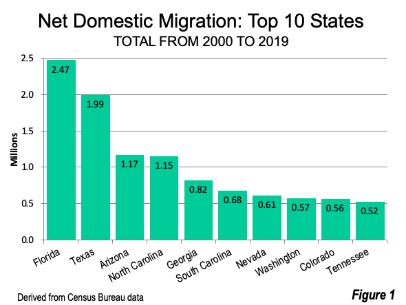 internal migration