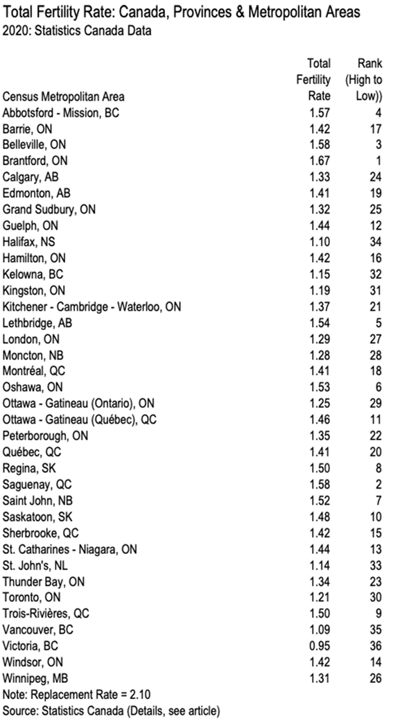 Fertility, Ready or Not Alberta