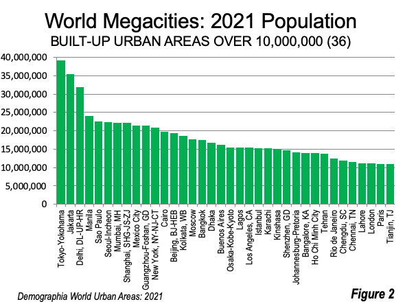 NYC, Tokyo, Delhi: These maps chart the growth in area and population of 20  megacities