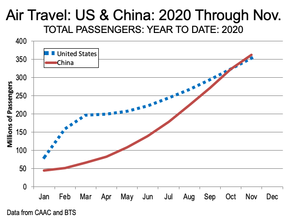 us to china travel