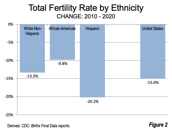 US Fertility Report - NiceRx