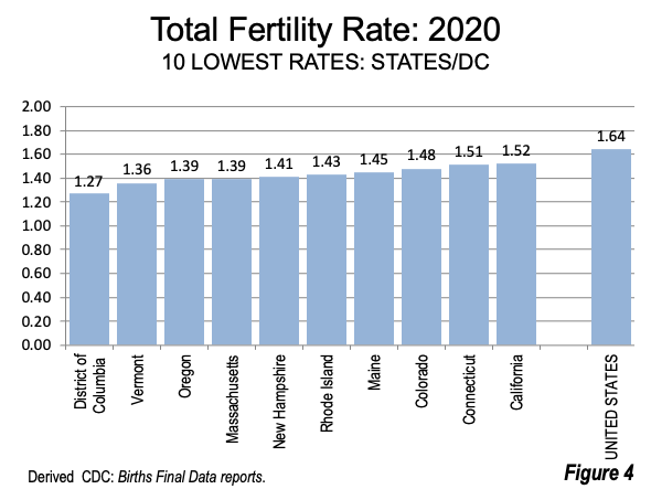 Chart: The State of Global Fertility