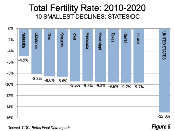 US Fertility Report - NiceRx