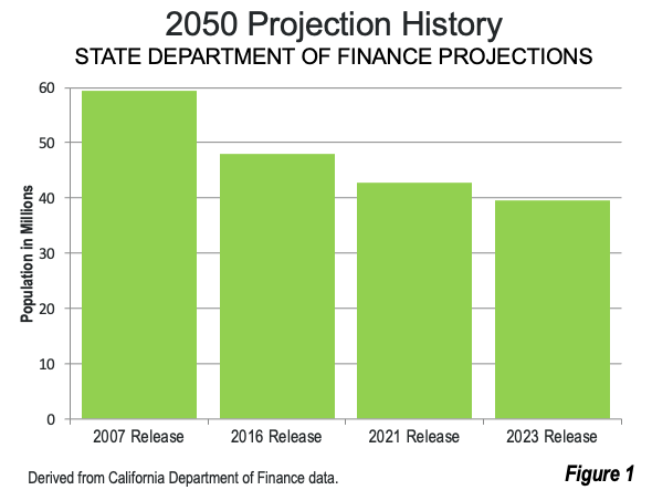 California No Growth To 2060 Per State Projections Newgeography Com   Calif Projections 2060 01 