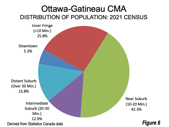 What Percent Of Canada S Population Lives In Urban Areas