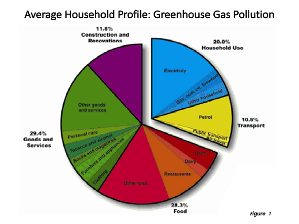 High Density and Sustainability