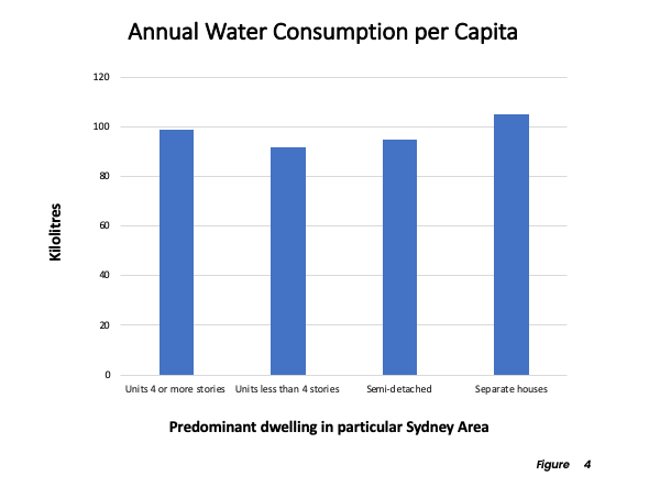 High Density Not Always More Sustainable