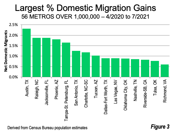 Charlotte N.C. expected to see major population boom by 2050