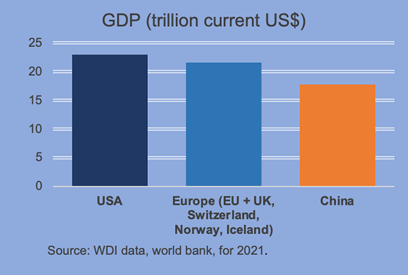 The GDP of the 20 countries in $ in Trillion, Source: World of