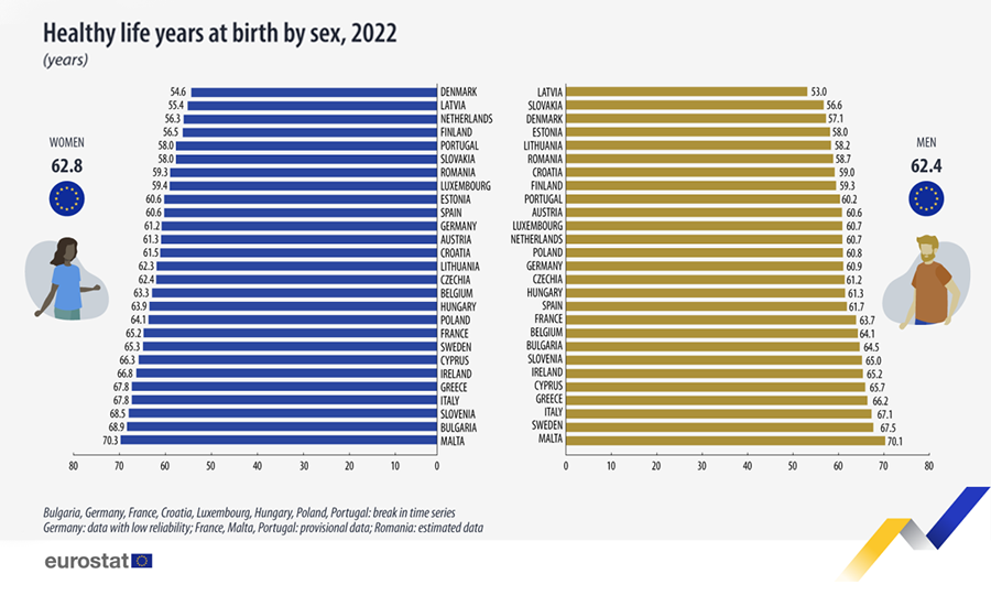 European life expectancy statistics