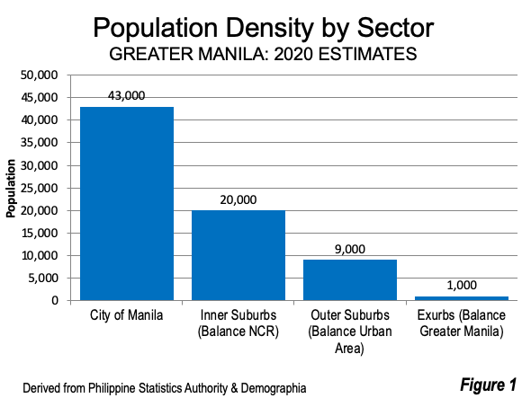 manila census