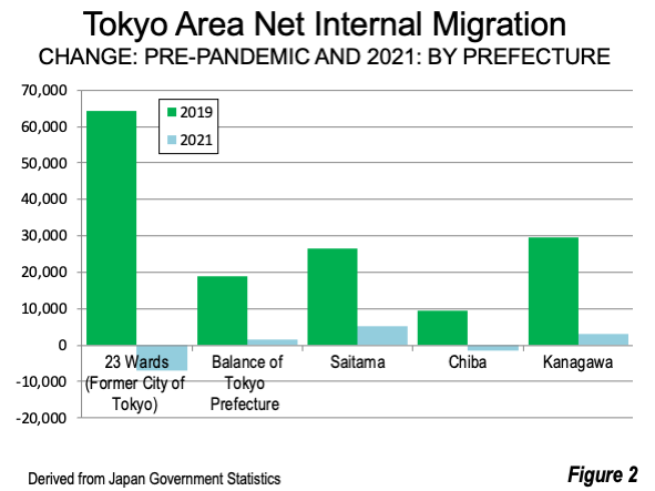 Tokyo, Japan Population (2023) - Population Stat