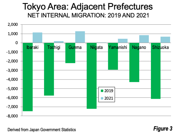Net population influx into Tokyo hits lowest point in 2021 amid pandemic -  The Japan Times