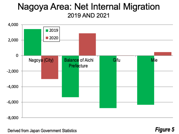 Net migration into Tokyo from elsewhere in Japan continues, government data  shows - The Japan Times