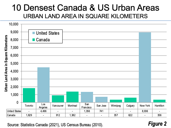 Toronto Solidifies Highest Density Ranking in North America | LaptrinhX ...